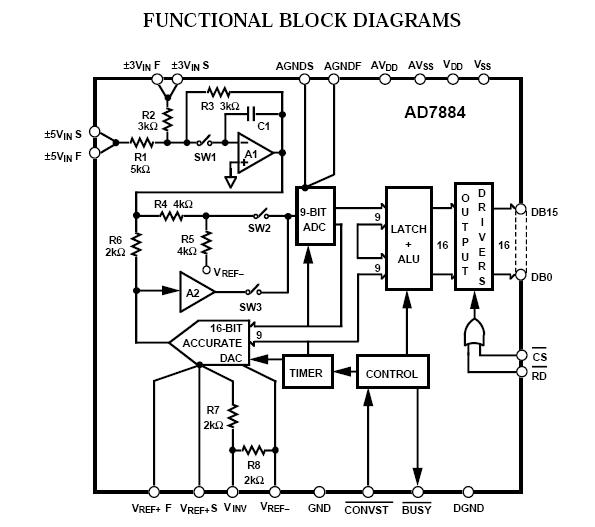 AD7885AQ block diagram