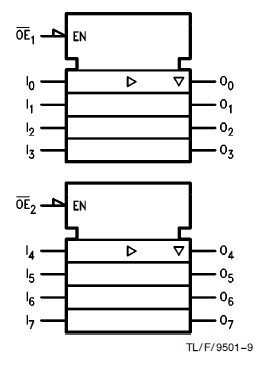 54F244DMQB logic diagram