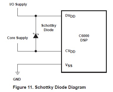 TMS320C6414TBGLZA7 circuit diagram