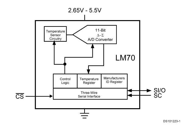 LM70CIMM-5 block diagram