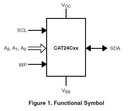CAT24C02WI-GT3A block diagram