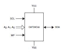 CAT24C01WI-GT3 block diagram
