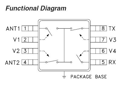 HMC436MS8GE block diagram