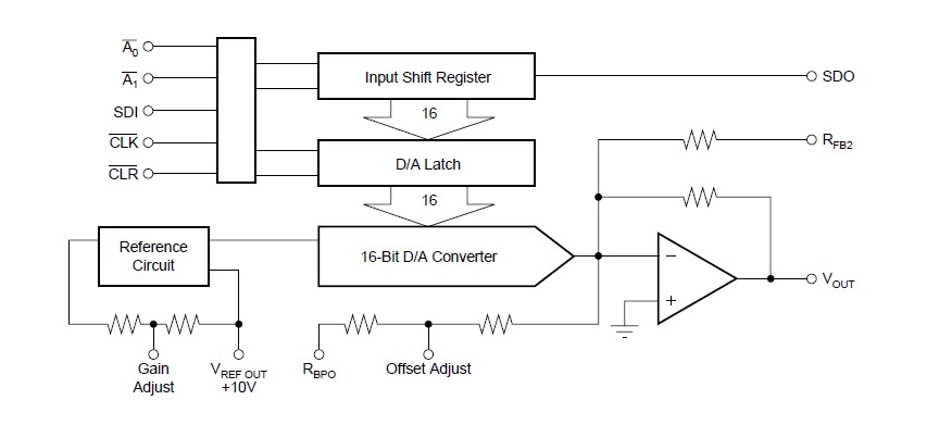 DAC714U pin connection