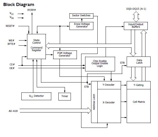 S29AL008J70TF102 circuit diagram