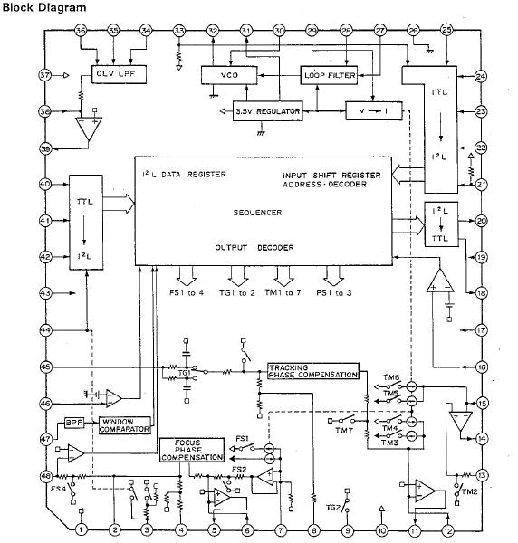 CXA1082BQ block diagram