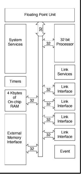 IMST805-F25S block diagram