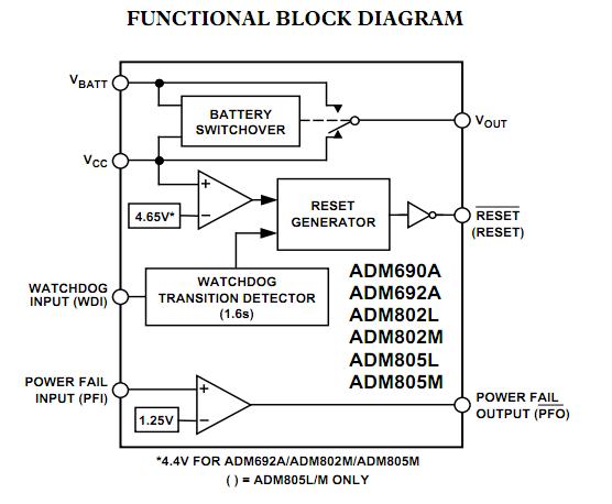 ADM690AARNZ block diagram