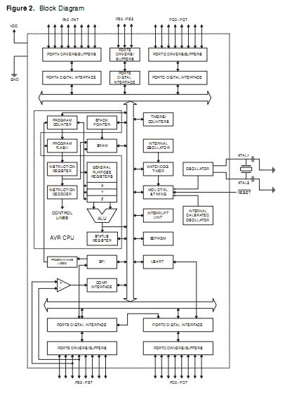 ATMEGA8515-16AU block diagram