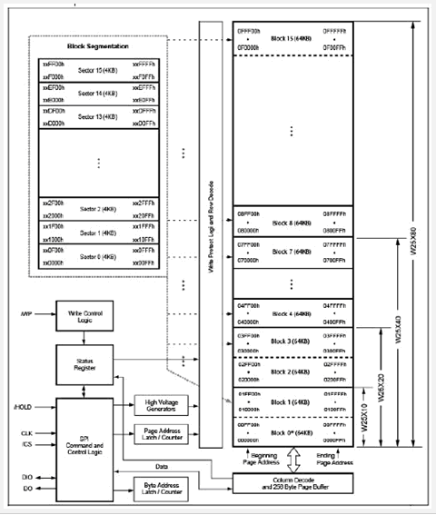 W25X10 block diagram