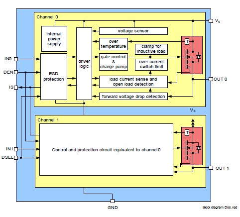 BTS5020-2EKA block diagram