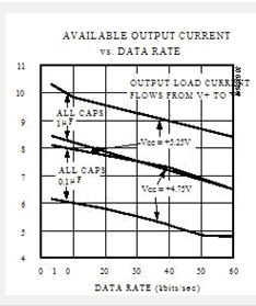 MAX232DRG4 block diagram