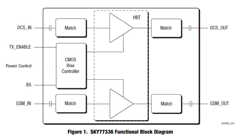 SKY77336-13 block diagram