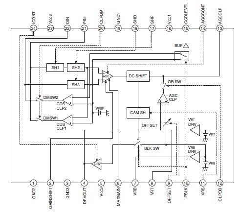 CXA3810M block diagram