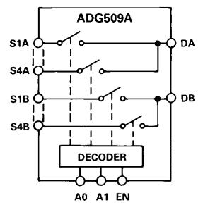 ADG509AKN block diagram
