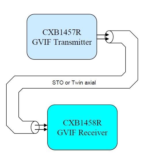 CXB1458R block diagram