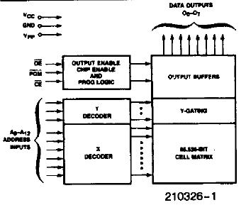 MD2764A-25/B block diagram