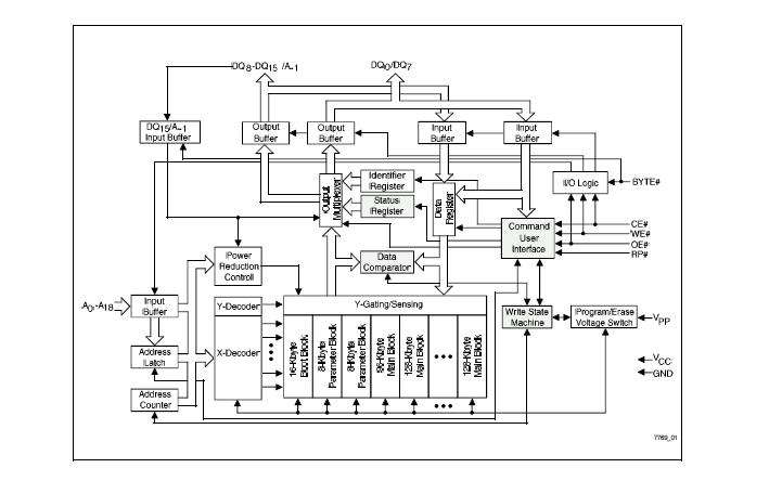 E28F800B5B70 block diagram