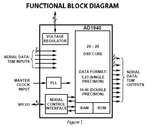 AD1940YST block diagram