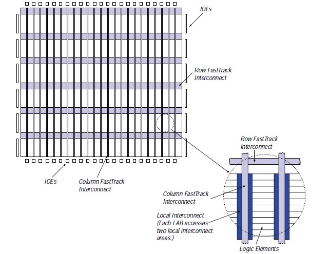 EPF6016AQC208-3 block diagram