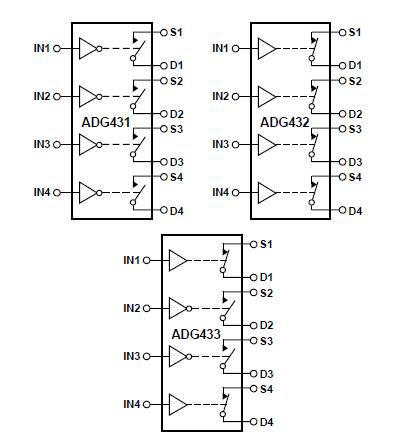 ADG433BR block diagram