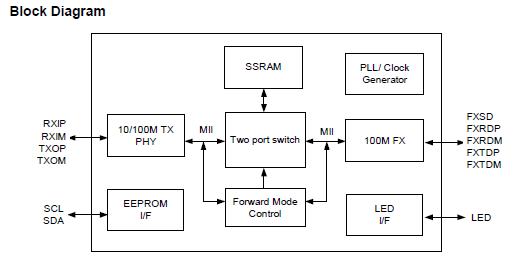 IP113CLF block diagram