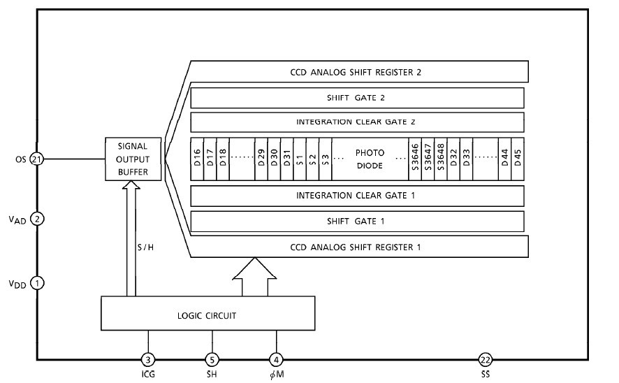 TCD1304AP block diagram