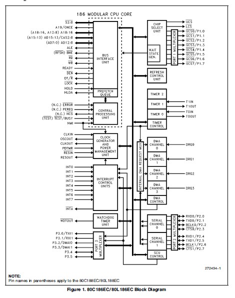 TS80C188EC-20 block diagram