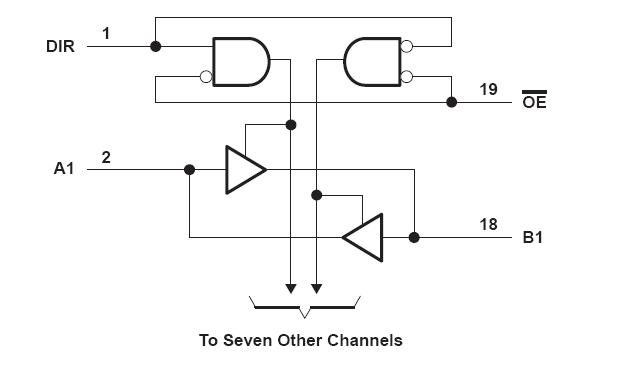 SN74LVCZ245ADBR block diagram