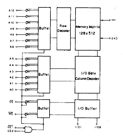 CXK5863BM-35 block diagram