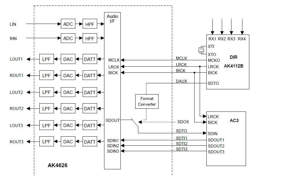 AK4626VQ block diagram