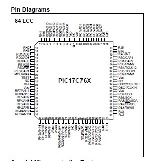 PIC17C756A-33/L block diagram