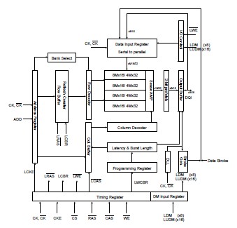 K4H511638D-ZC/B3 block diagram