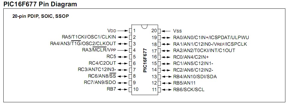 PIC16F677-I/SS pin diagram