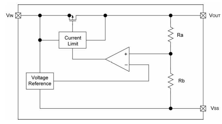 XC6202P502MR block diagram