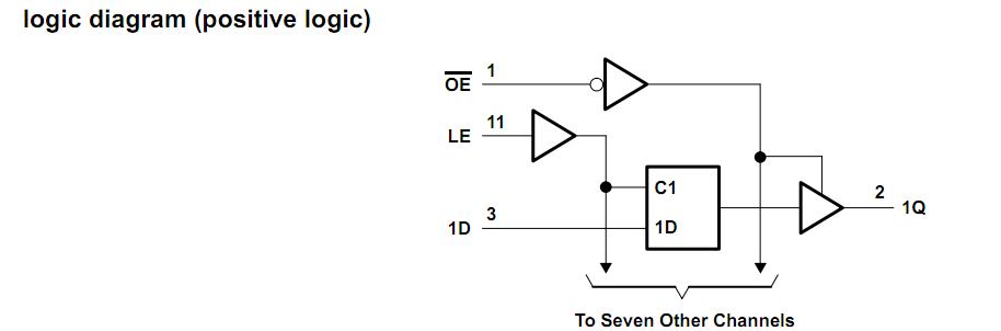 SN74ACT373PWR block diagram