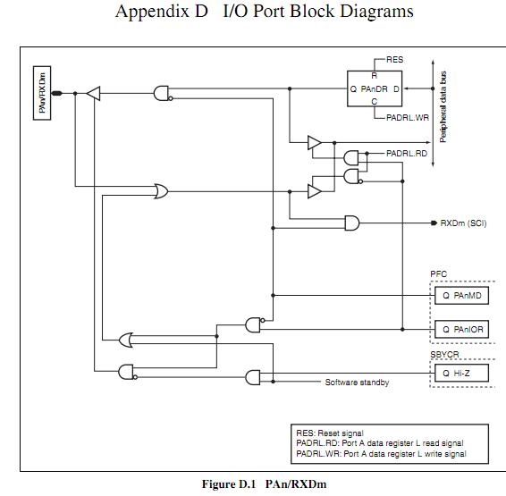 HD64F7144F50V block diagram
