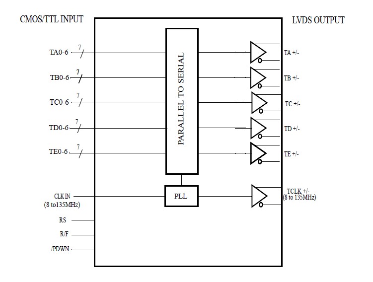 THC63LVD1023B pin connection