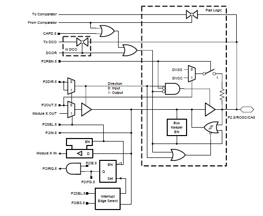  MSP430F249TPMR block diagram