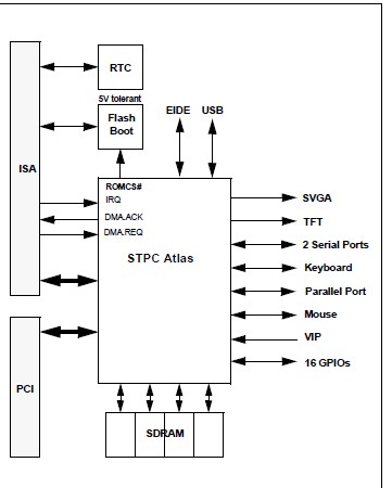 STPC12GDY block diagram