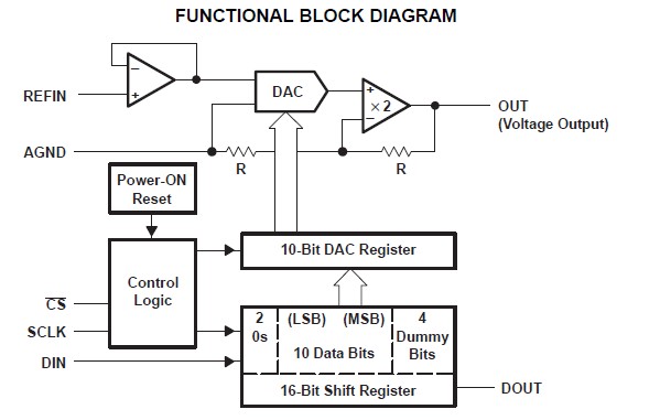  TLC5615CDR block diagram