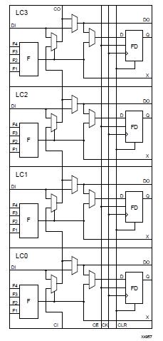 XC5204-6TQ144C block diagram