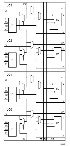 XC5204-6TQ144C block diagram
