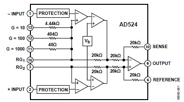 AD524AD pin connection