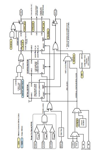 XC3S100E-4TQG144C block diagram