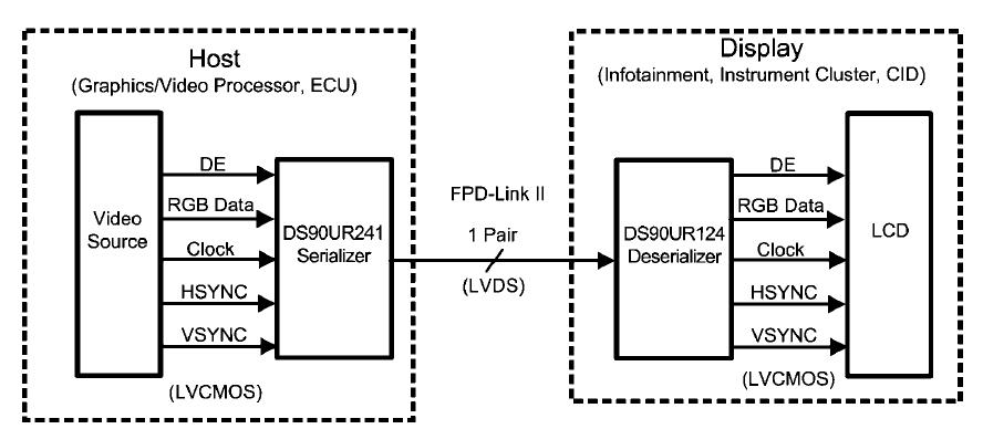 DS90UR124QVS block diagram