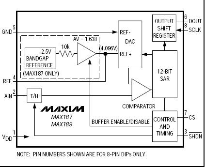 MAX187ACWE+ block diagram