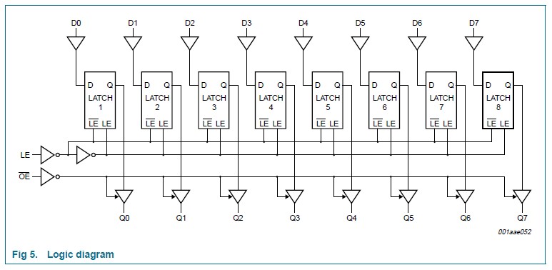 74HC373D block diagram