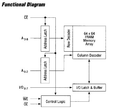 FM1208S-200CC block diagram