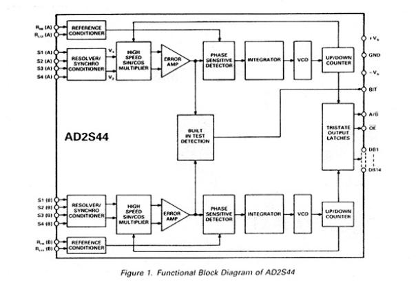AD2S44-TM1 block diagram